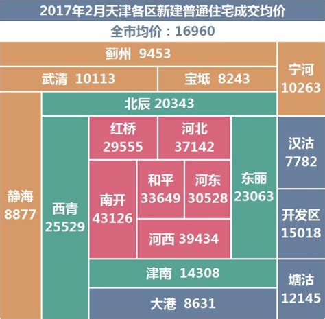 天津和平的房价多少了,和平国际房价多少呢