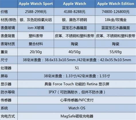 优步滴滴司机哪个赚钱,跑滴滴优步司机有前途吗