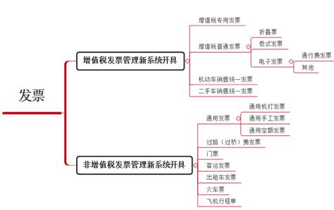 增值税对个体户开票要求,个体工商户怎么开增票