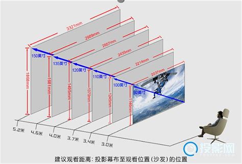 家用投影仪如何选择,怎样选投影仪高清家用