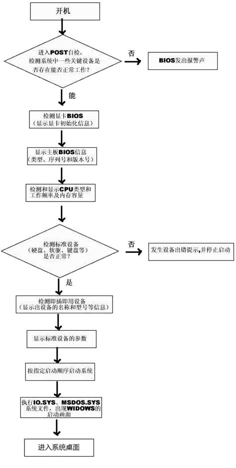 电脑故障诊断,1分钟解决多个常见电脑故障