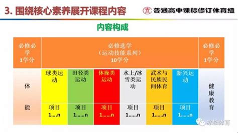 浅谈如何提高体育教学有效性.doc,如何提高体育教学的有效性