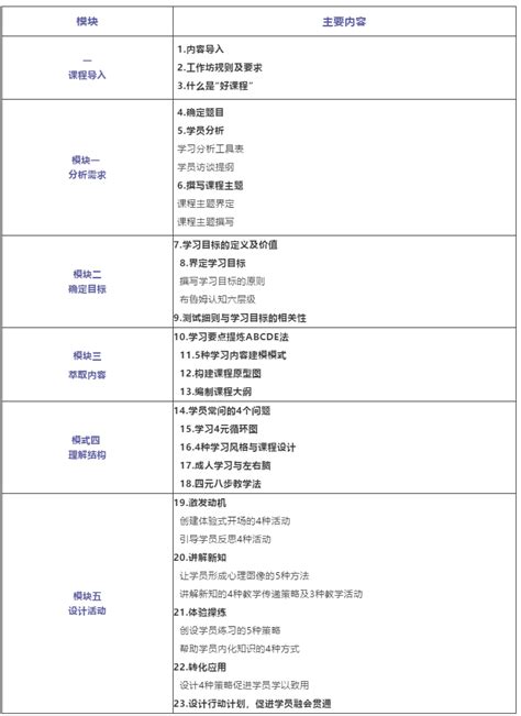 如何开展教学研究,两官可在高校协助开展教学研究