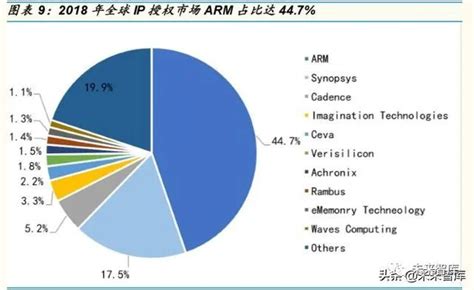 x86架构为什么垄断,为什么目前还没有做电脑芯片