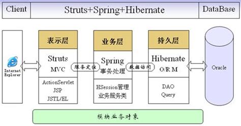 Spring框架教程,spring框架