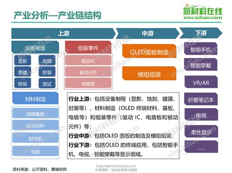 附产业链全景图,5g产业链