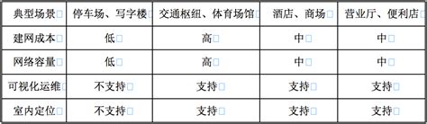 5G信号全覆盖,5g覆盖