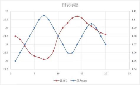 三坐标报告怎么看,苏州三坐标编程培训