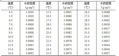 铁的密度是多少,1g是多少m