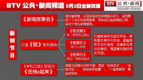 北京电视台2014年7月什么时候播放大兴长子营镇相关新闻,长子营镇在行动