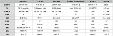 聚vr一体机怎么样,vr买一体机好还是pc