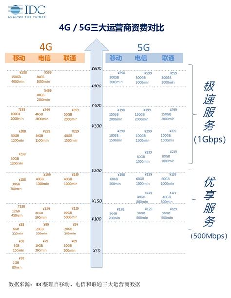 2018年上市的手机有哪些 1500~3499