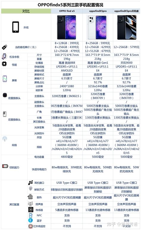 OPPOFindX5摄像头配置 oppofindx5摄像头