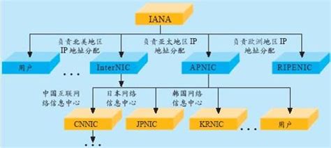 什么是子网掩码,子网掩码是什么