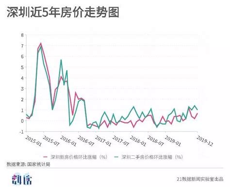 青岛房价不调控,青岛的房价今年会上涨吗