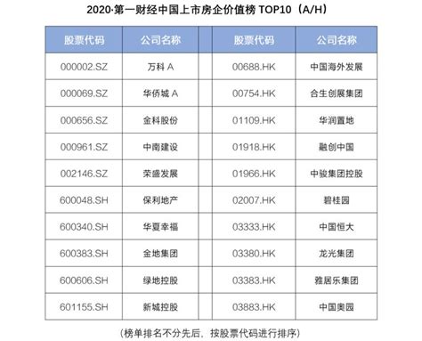 中国经济下行 房价,是否意味着房价要下行