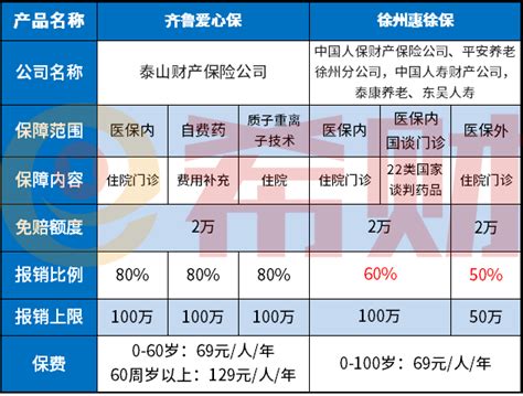 车险买人保还是人寿靠谱,中国人寿的车险怎么样