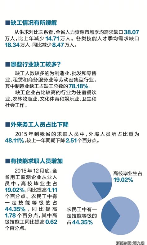 县升市越少什么资源,红木资源越伐越少