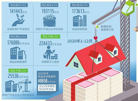 70个大中城市房价年线,70个大中城市房价全面上涨