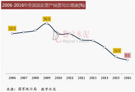 2014年11月全国房价走势图,19年房价会如何走