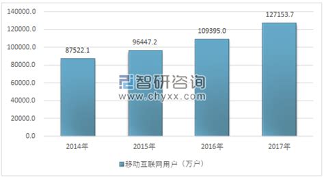 四年后中国信息服务市场规模将超20万亿 中国移动集团网有什么用