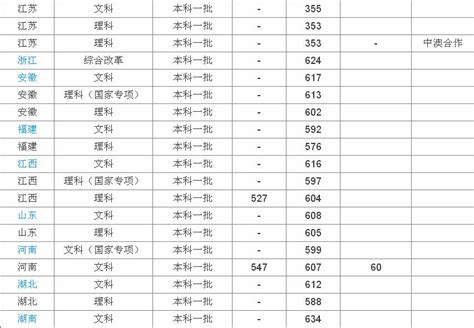 江苏海洋大学和广东海洋大学,广东海洋大学为什么江苏二本