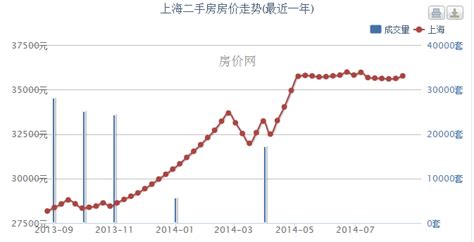 房产税2015和2016房价,房产税和房地产税有什么区别