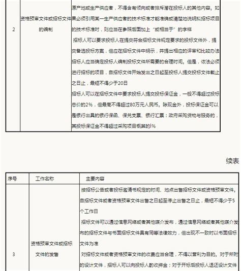 招标师在哪里网站查询,解析招标文件的第一步