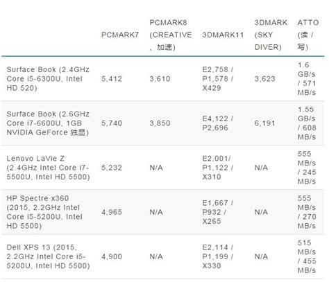 macbook pro办公怎么样,pro怎么样