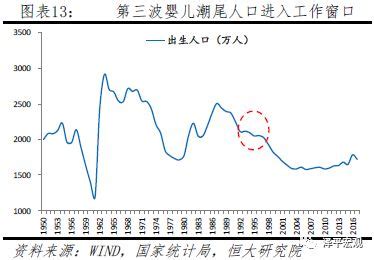 各地常住人口和房价,重庆常住人口有3000万