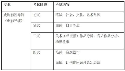 戏剧文学艺考考什么,如何考戏剧影视文学专业