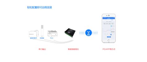 wifi万能钥匙电脑版下载,万能wifi