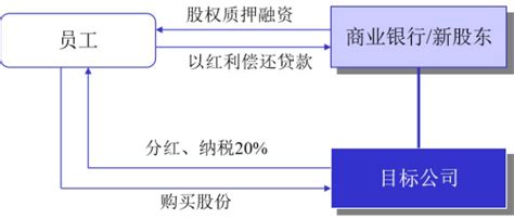 如何发挥骨干员工的作用,企业如何发挥骨干作用