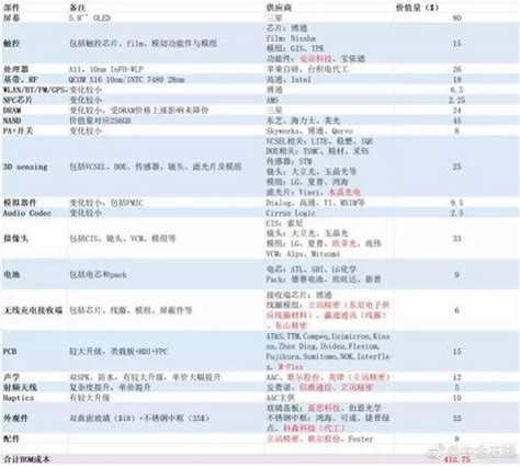 钱谈大学生低成本创业,小成本创业成本是多少钱