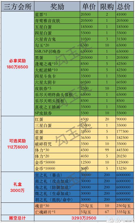 希望女神什么战魂好,2022年值得期待的游戏