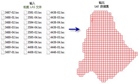 ~handsome,如何创建数据集市