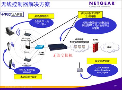 无线宽带用什么哪个好,我想买一个无线网卡