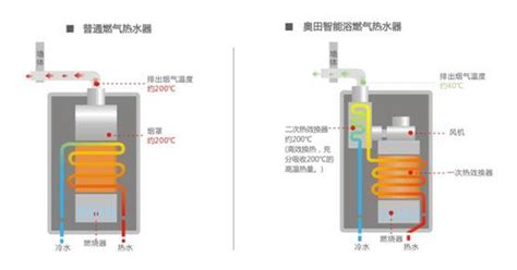 云米电热水器50L测评,热水器冷水正常热水小