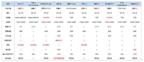 什么芯片的行车记录仪,行车记录仪芯片怎么插