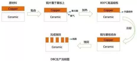 2021年中国金属包装行业现状及趋势,金属化薄膜