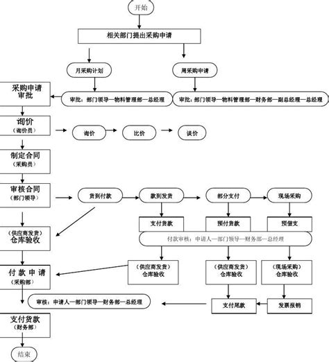 英语学习专题网站,完美英语学习