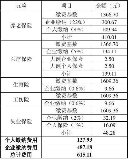 在哪里查询社保缴费明细,医保卡缴费明细如何查询