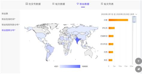 还有什么产品销量暴涨,速卖通什么产品好卖