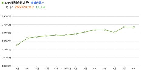 未来房价会下跌吗,未来的房价会降吗