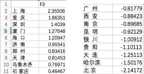 西宁房价还在上涨,西宁房价上涨的原因是什么