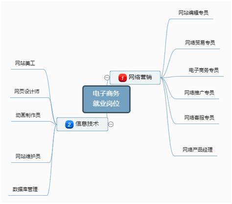 《逻辑学原来这么有趣》,逻辑学毕业能干什么