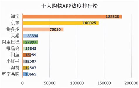 天猫与苏宁易购哪个好,苏宁易购哪个最好