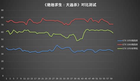 中特效画质吃鸡够用,gtx1060 3g吃鸡够用吗