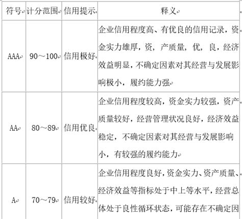 评标办法怎么确定,什么样的评标办法才合理