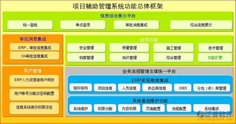 软件项目管理的角色有哪些 项目管理的软件有哪些